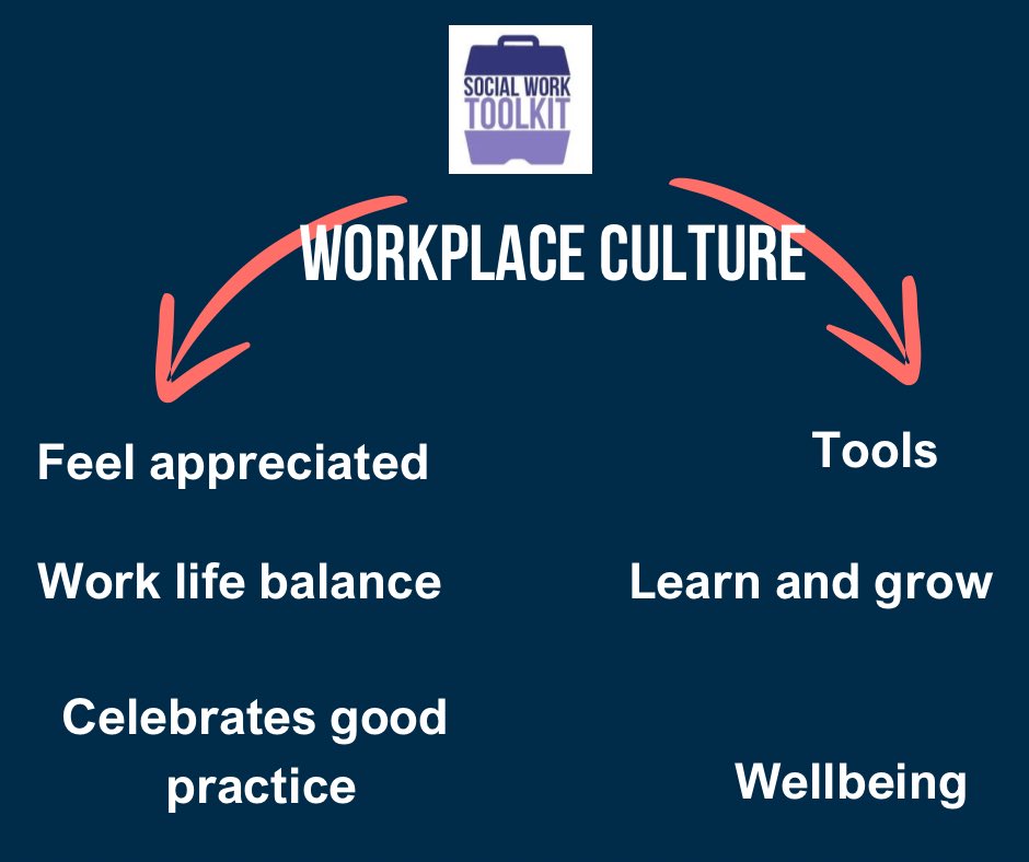 It’s We discuss Wednesday.

Let's talk about workplace culture. Does your workplace offer the opportunities you expect? Does it inspire you or feel tokenistic? Join the discussion! #WorkplaceCulture 
#socialworktoolkit 
#socialworktools