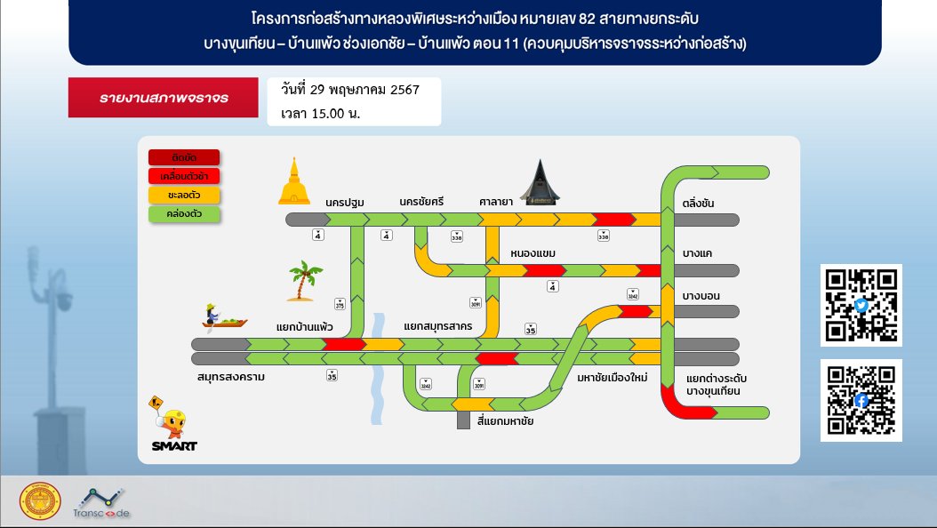 รายงานสภาพจราจร ทางหลวงหมายเลข 35 (พระราม2)
วันที่ 29 พฤษภาคม 2567 เวลา 15.00 น.
ถนนพระราม2 (ช่วงเอกชัย-บ้าแพ้ว) สภาพจราจรโดยรวม คล่องตัว
สามารถแจ้งเหตุฯ ถนนพระราม2 (ช่วงเอกชัย-บ้านแพ้ว)
โทร 063 208 1586 หรือทาง Line Add: iWZrama2 HTOC.
#iWZRamaII #ถนนพระราม2 #รายงานสภาพจราจร