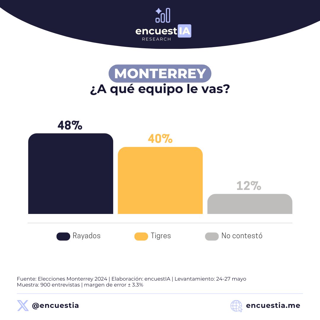 encuestIA tweet media