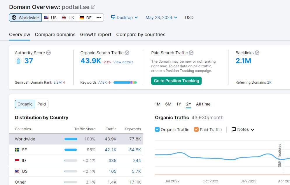 Guest post opportunity on the paid site.

podtail(dot)se

DA: 35
DR: 37
Traffic: 43.9 K

#seo #seoreturn #guestpost #boostbusiness #paidsites #seostrategy #seo2024 #guestposting #contentcreator #contentmarketing