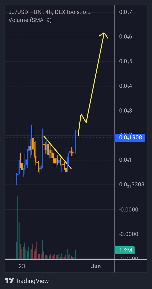 MrMojito ( Comeback Arc ) tweet media