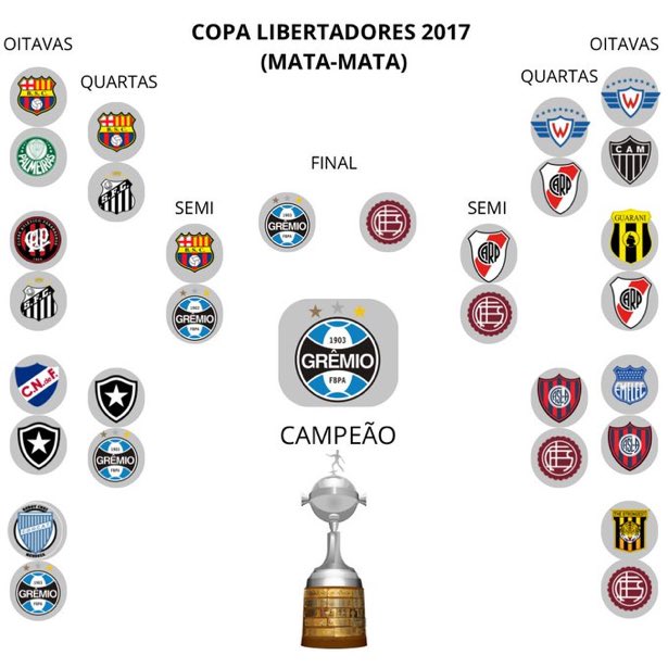 Libertadores 2017.

Nostálgico!