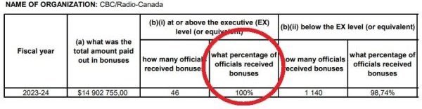 We read everything. Only at Blacklock’s blacklocks.ca #cdnpoli #cdnfoi #documents 🧵 1/6