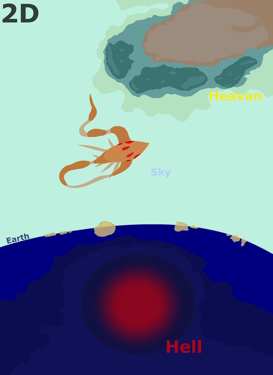 Uni_974's tweet image. Hyper Sky Fish #GodScale