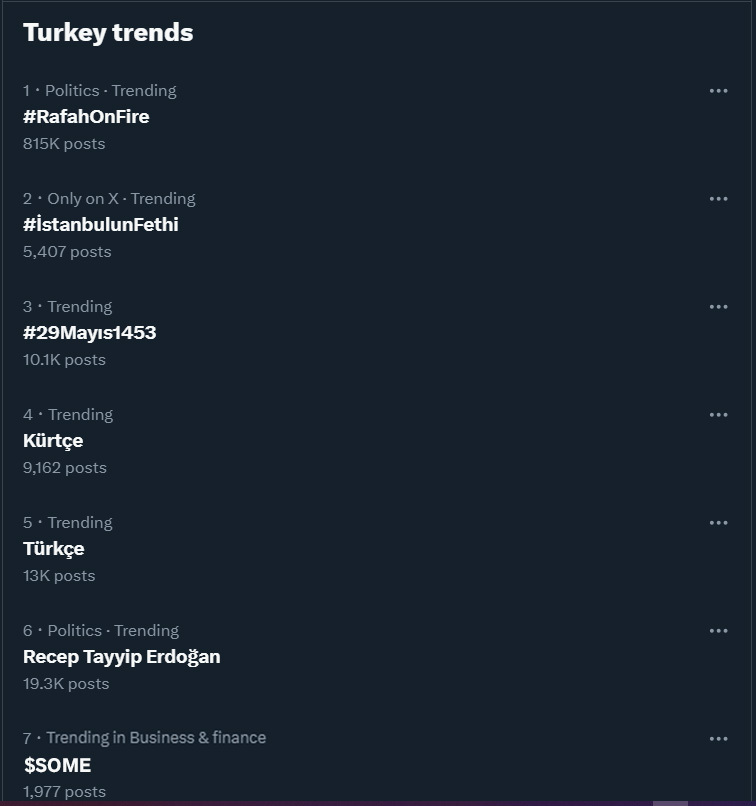 $SOME is now trending on X

🇹🇷Love Turkish community!

#SOME #Trending #twitter