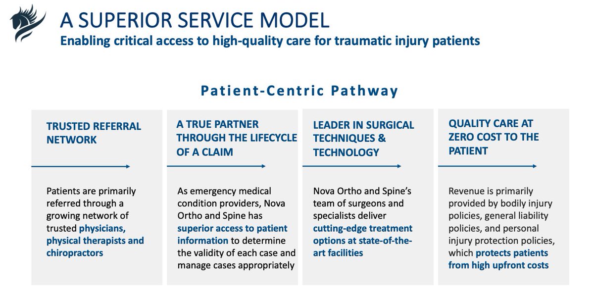 CardiffLex's tweet image. At Cardiff Lexington, we fill a crucial hole in the current healthcare market by enabling access to high-quality care for a severely underserved patient population #CardiffLexington #Healthcare #Orthopedics