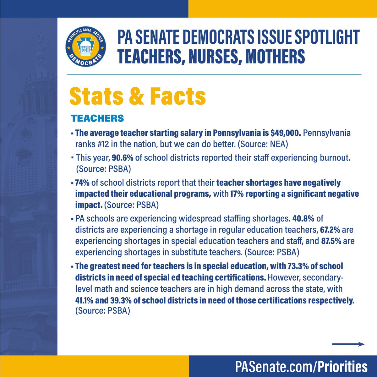 Did you know? The average teaching starting salary in Pennsylvania is $49,000. Pennsylvania is ranked 12th in the nation, but we can do better. Join our fight to raise the wage of teachers so that we can recruit the best and brightest for our children in the Commonwealth.