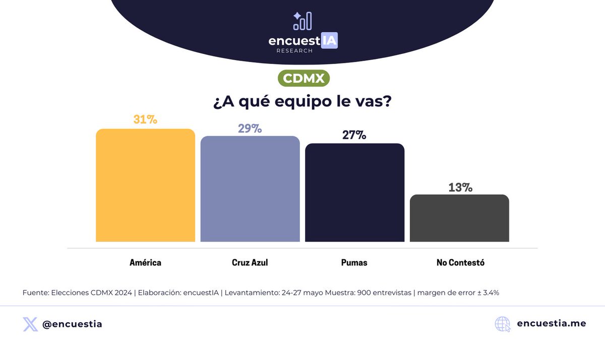 encuestIA tweet media