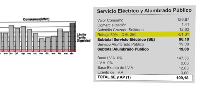 #Urgente 'A partir del 29 y 30 de mayo se aplicará el descuento del 50% en la planilla de luz del mes anterior', manifestó el Ministro de Energía Roberto Luque. Muestra de una planilla 👇