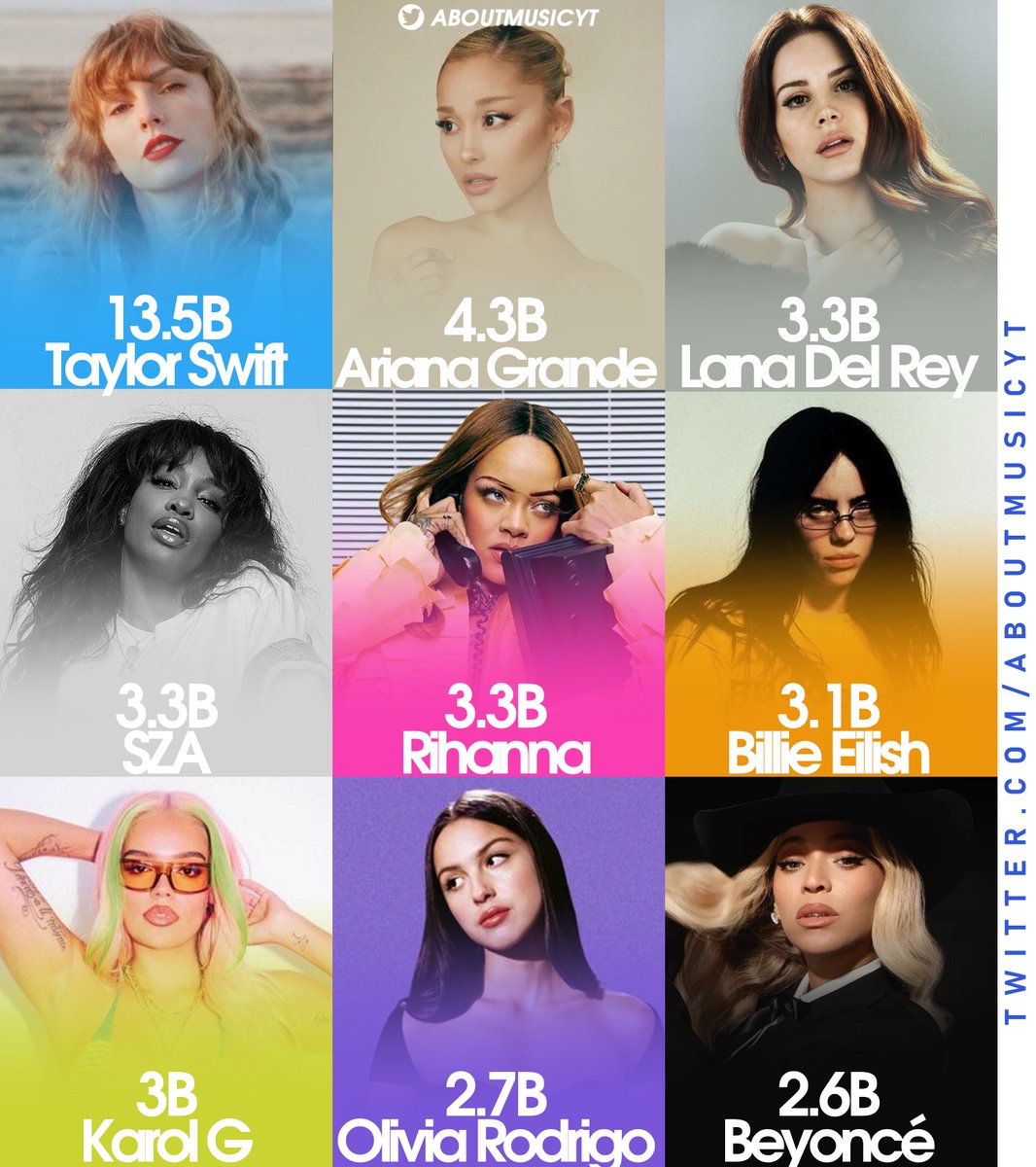 Most streamed female artists on Spotify in 2024 so far:
