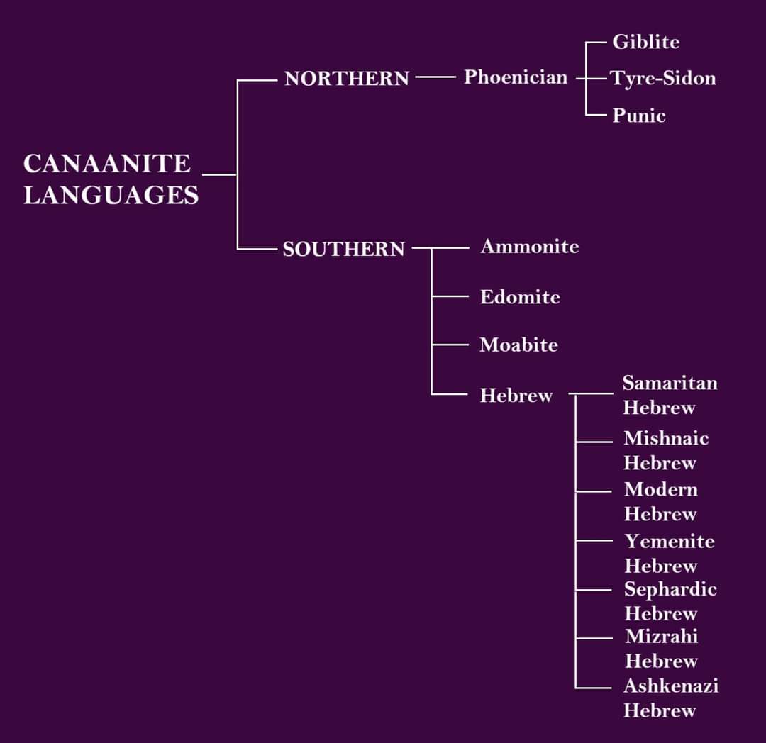 Canaanite Languages