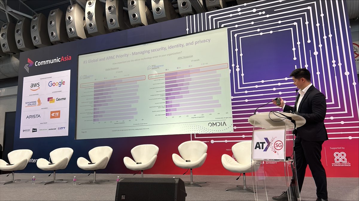 OmdiaHQ's tweet photo. Senior Analyst Jonathan Ong presented #Omdia's latest #cybersecurity #research at the #CommunicAsia, #ATxSG 2024. The session covered the importance of #security and #privacy, managed security opportunities for #telcos, and the role of #ManagedSecurityServices. https://t.co/LKk4GIo03r