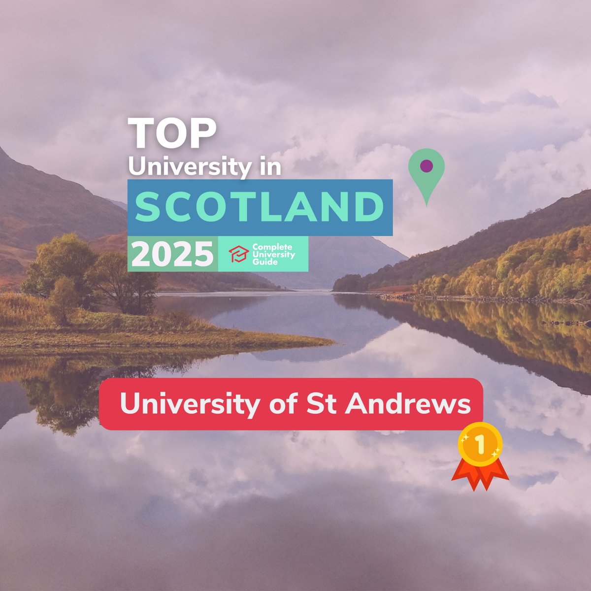 Congratulations to @univofstandrews for coming top of the Scotland region league table 2025. 

Find the full table here: 
👉 bit.ly/44AhcC6

#leaguetables2025 #scotland #rankings #university