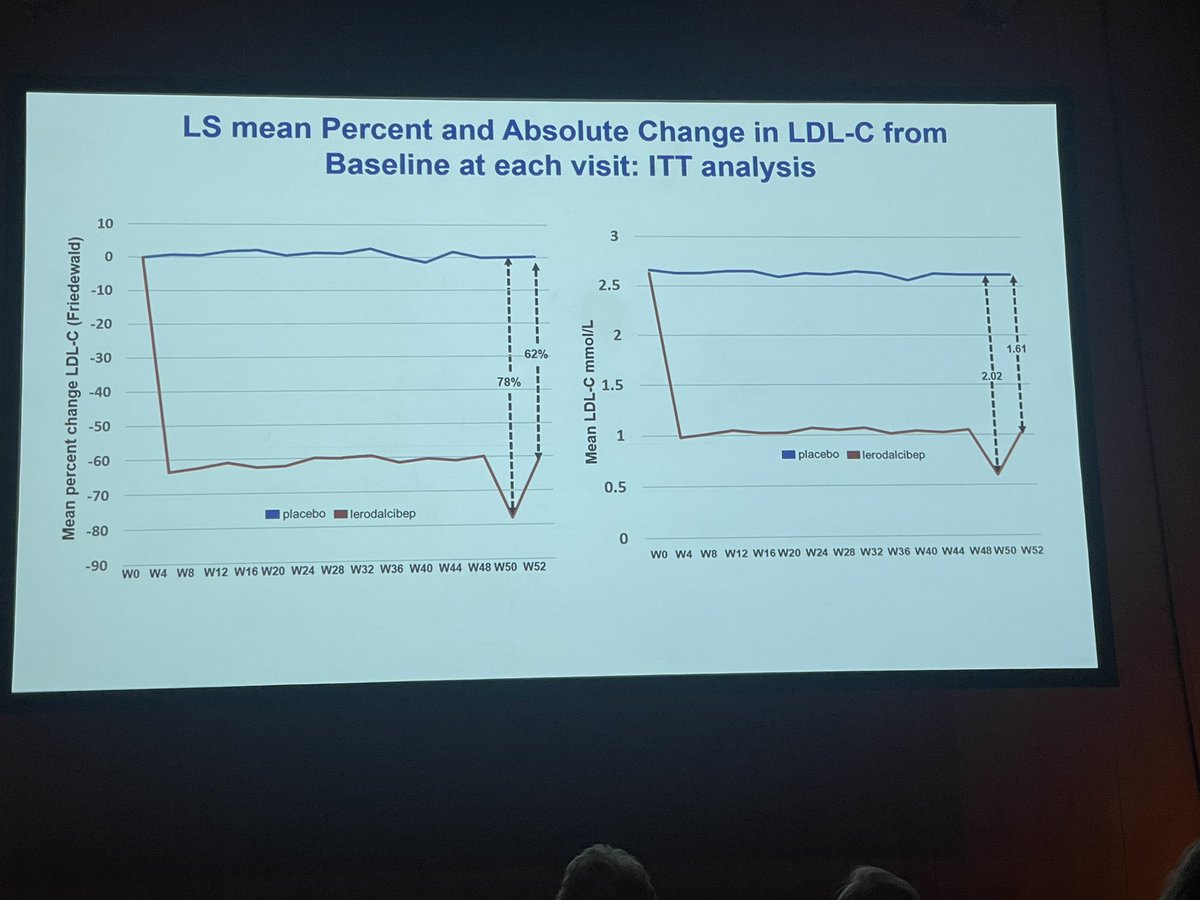 Impresive results of lerodalcipeb presented at the <a href="/EASCongress/">EAS Congress</a>