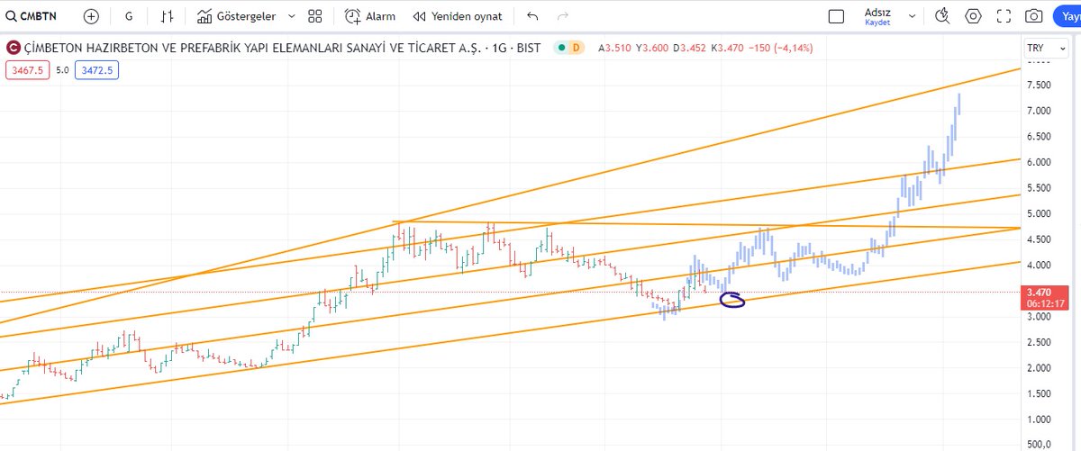 #Cmbtn grafiğin son hali 3.260 trend dibi.

Lütfen dk başı dm den sormayın orta vadeli olarak listeye aldım. 7600 e direkt gitmeyecek düşe kalka yola devam edeceğiz. Grafikte yaklaşık olarak yapısını çizmeye çalıştım zaten. Benim düşüncelerim bu şekilde olup ytd.