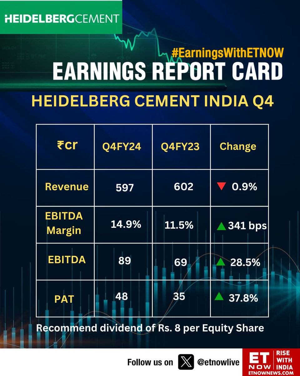 #Q4withETNOW | Heidelberg Cement: Recommend dividend of Rs. 8 per Equity Share

@theHCIndia