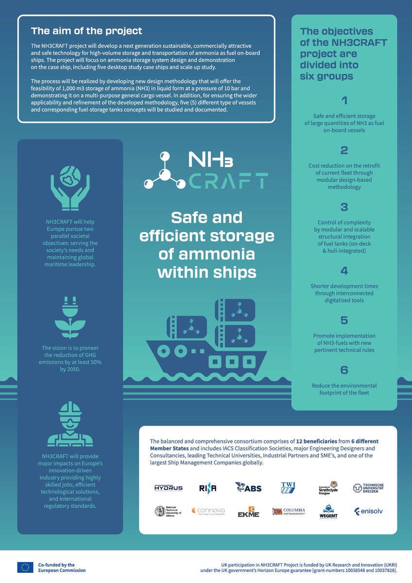 😀 🌊 Dive into the Future of Shipping: @NH3CRAFT   Project 🚢
🌍 Are you ready to revolutionize the #maritime #industry? Look no further than @NH3CRAFT  – the groundbreaking #EUproject poised to reshape the future of #shipping as we know it!
👉 nh3craft.com
@cinea_eu