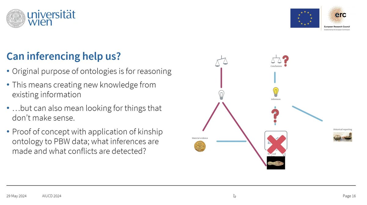 <a href="/paolomonella/">Paolo Monella</a> <a href="/uni_ct/">Università Catania</a> #AIUCD2024, T. Andrews: original purpose of ontologies is for reasoning