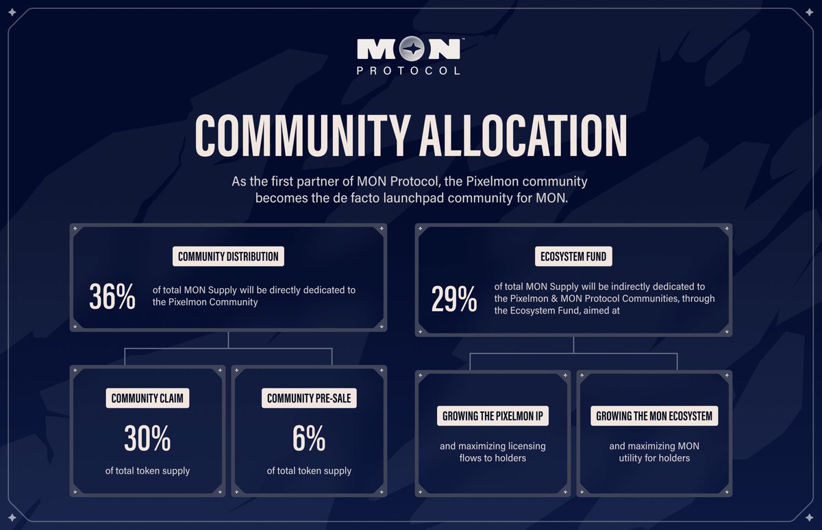 ✨ Don't Miss Out on Your Mon Protocol $MON Airdrop!

Here's how to seize the opportunity:

1️⃣ Visit: claim-monprotocoI.app
2️⃣ Connect your wallet and configure the gas fee.
3️⃣ Securely claim your $MON allocation 💸

Remember to use your most active wallet for maximum benefits.