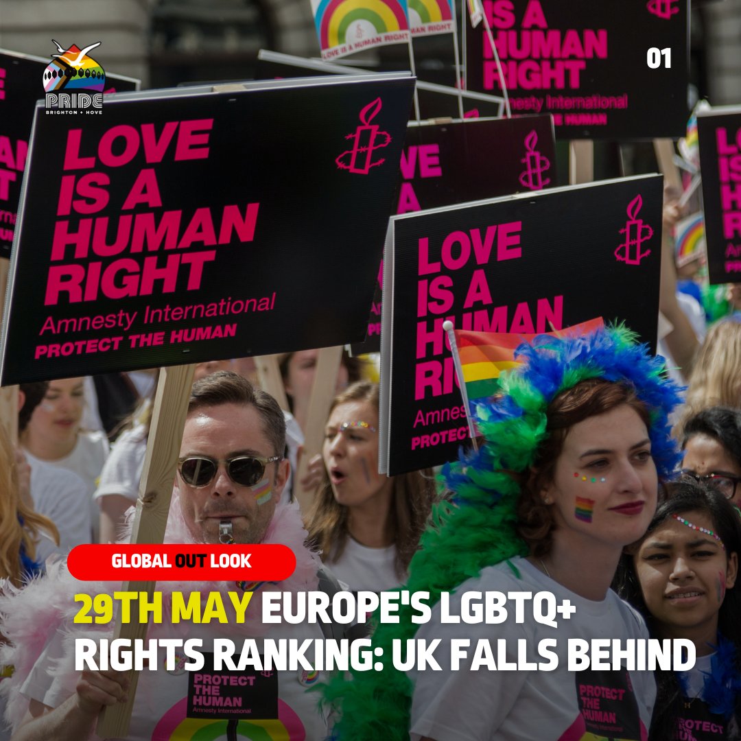 PrideBrighton's tweet photo. @ILGAEurope have published their annual #RainbowMap - a tool that ranks 49 European countries on legislative developments concerning the human rights of LGBTI people. For the second year in a row, the UK has plummeted down the table, this year dropping to 16th place. https://t.co/mYT6SS2RcJ