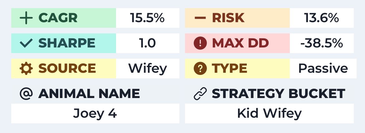 Equity Bitcoin Low Risk (Joey 1) Equity Bitcoin Medium Risk (Joey 2) Equity Bitcoin High Risk (Joey 3) Equity Bitcoin Extreme Risk (Joey 4)