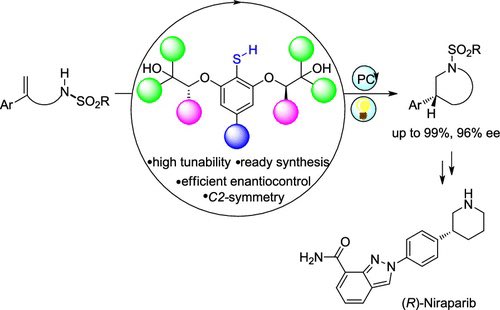 A Type of Chiral C2-Symmetric Arylthiol Catalyst for Highly Enantioselective Anti-Markovnikov Hydroamination @J_A_C_S #Chemistry #Chemed #Science #TechnologyNews #news #technology #AcademicTwitter #ResearchPapers pubs.acs.org/doi/10.1021/ja…
