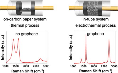 Electric Field Effects in Flash Joule Heating Synthesis @J_A_C_S #Chemistry #Chemed #Science #TechnologyNews #news #technology #AcademicTwitter #ResearchPapers pubs.acs.org/doi/10.1021/ja…