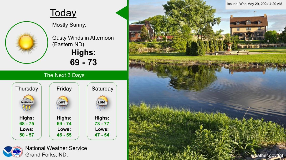 Today will be mostly sunny with temps in the high 60's to low 70's. Thursday, rainy with rain totals ranging between 0.25-0.75 inches for most of the region. Friday and Saturday could see some evening thunderstorms. Temps look to remain in the 60's to 70's this week. #MNwx #NDwx