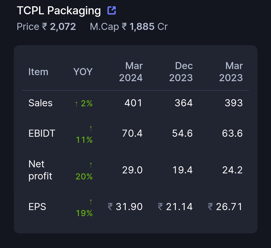 faiz_khan___786's tweet image. #TCPLPACKAGING