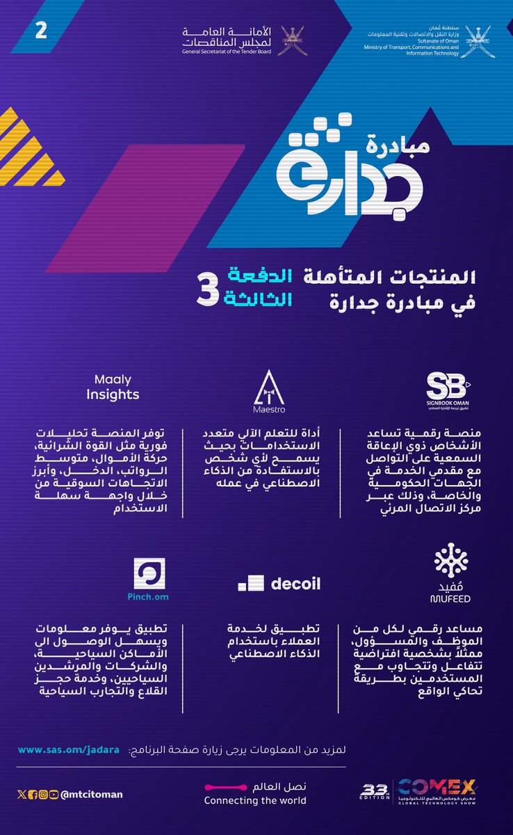 mtcitoman's tweet photo. 🔸 بهدف تسهيل وصول وتجربة المنتجات المطورة محلياً للمؤسسات الحكومية والشركات المملوكة للحكومة. 

#مبادرة_جدارة تعلن عن المنتجات المتأهلة للدفعة الثالثة

#كومكس2024
#نصل_العالم
#Comex2024
#ConnectingTheWorld https://t.co/GBsiYFfPXp