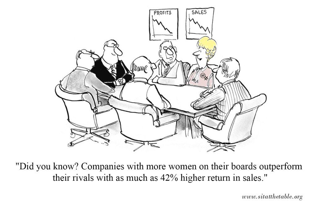 Companies With More #Women Board Directors Experience Higher Financial Performance. Three or more women bring the best results!

buff.ly/2q9d2PG ~ @CatalystInc 

#womensday #WomensHistoryMonth2024 #WHM2024 #board #senior #csuite #executive