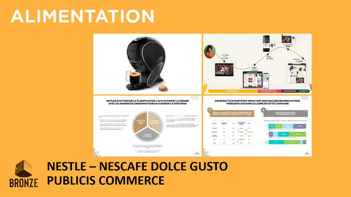 1ère récompense du GP Stratégies du Retail Media 2024 : Catégorie Alimentation : un BRONZE pour #Neslte #NescafeDolceGusto et l’agence @PubCommerce @zenithfr pour la réalisation « Activation full-funnel avec intégration de la donnée propriétaire NDG et mesure avancée via AMC ».