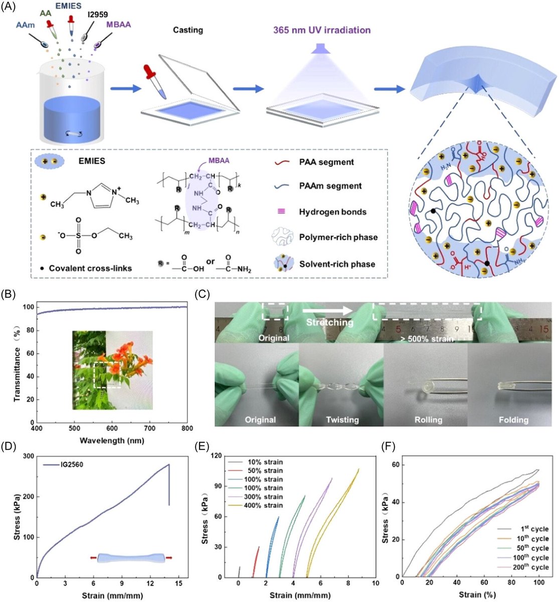 High-accuracy dynamic gesture recognition: A universal and self-adaptive deep-learning-assisted system leveraging high-performance ionogels-based strain sensors doi.org/10.1002/smm2.1…