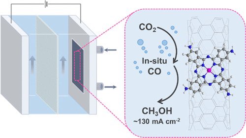 In Situ Generated CO Enables High-Current CO2 Reduction to Methanol in a Molecular Catalyst Layer @J_A_C_S #Chemistry #Chemed #Science #TechnologyNews #news #technology #AcademicTwitter #ResearchPapers pubs.acs.org/doi/10.1021/ja…