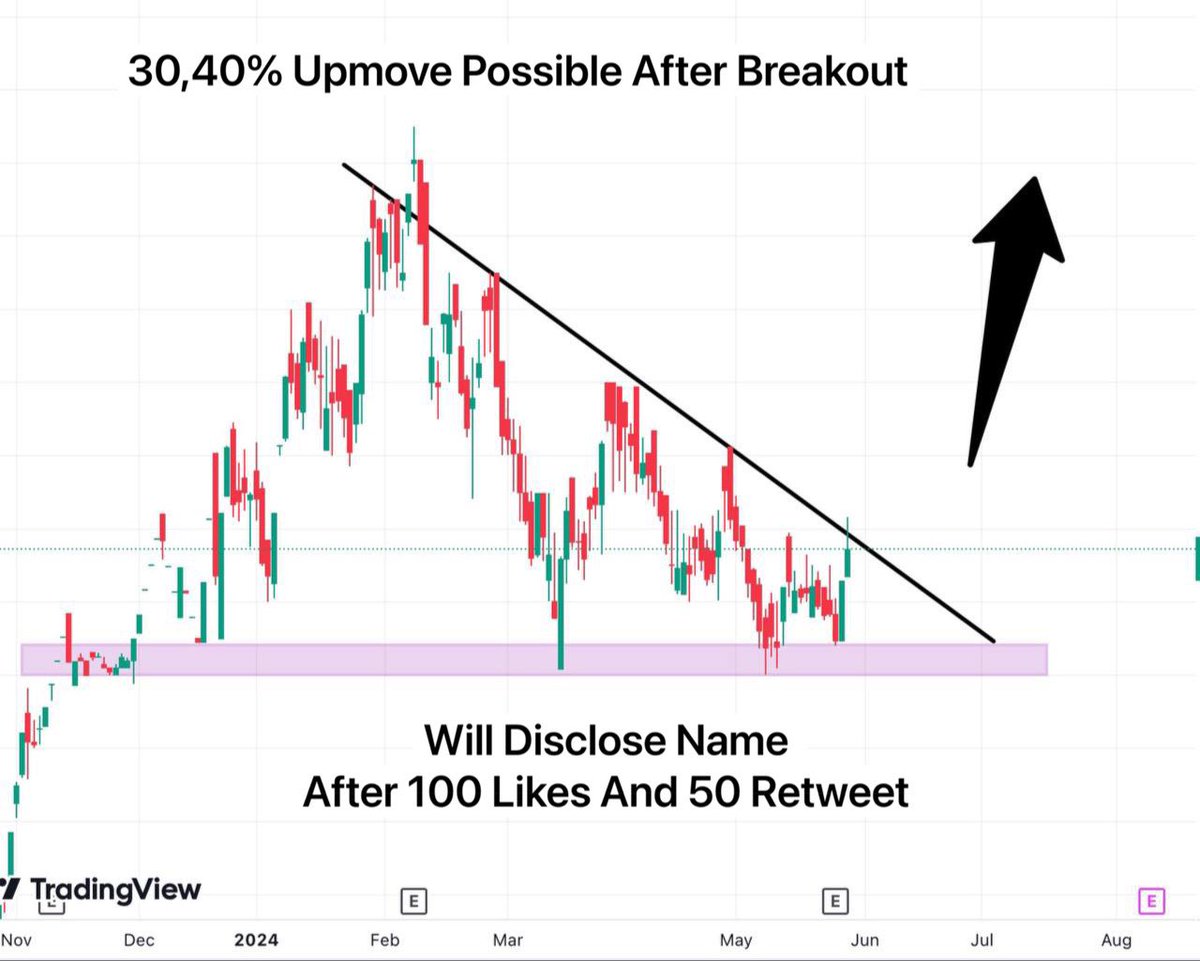 Breakout Ready Stock For Swing, 30,40% Upmove Possible After Breakout 

Will Disclose Name 
After 100 Likes And 50 Retweet ✔️

#StockMarketindia #BreakoutStocks #StocksToBuy #StocksToWatch #SwingTrading #INTRADAY #Stocks