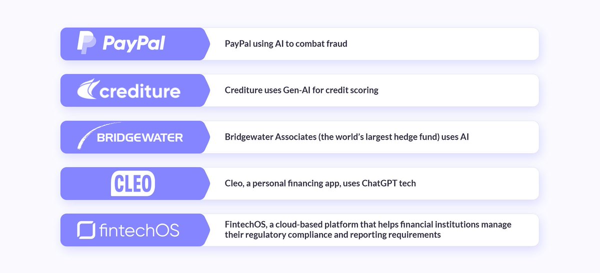 🔥 Top 5 Generative AI Use Cases for Your FinTech Business ☑️ Generative AI for Fraud Detection and Prevention As per Allied Market Research, the global fraud detection and prevention market was $29.5 billion in 2022 and is expected to reach over $252 billion by 2032, and