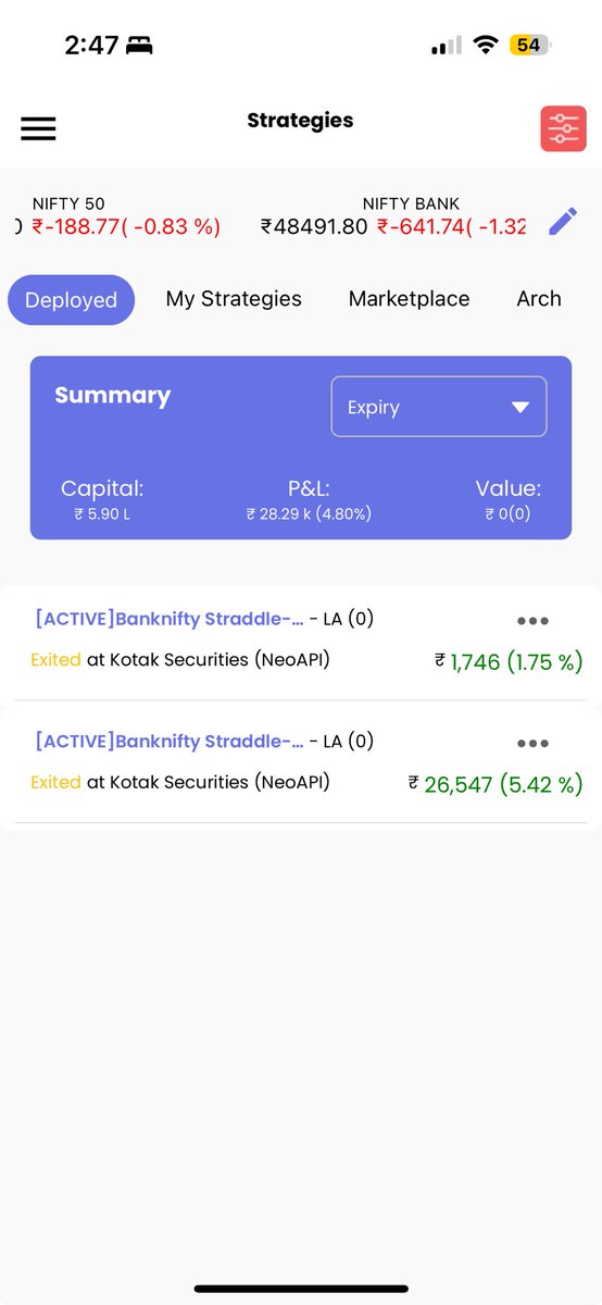 Day 571 = 28290rs