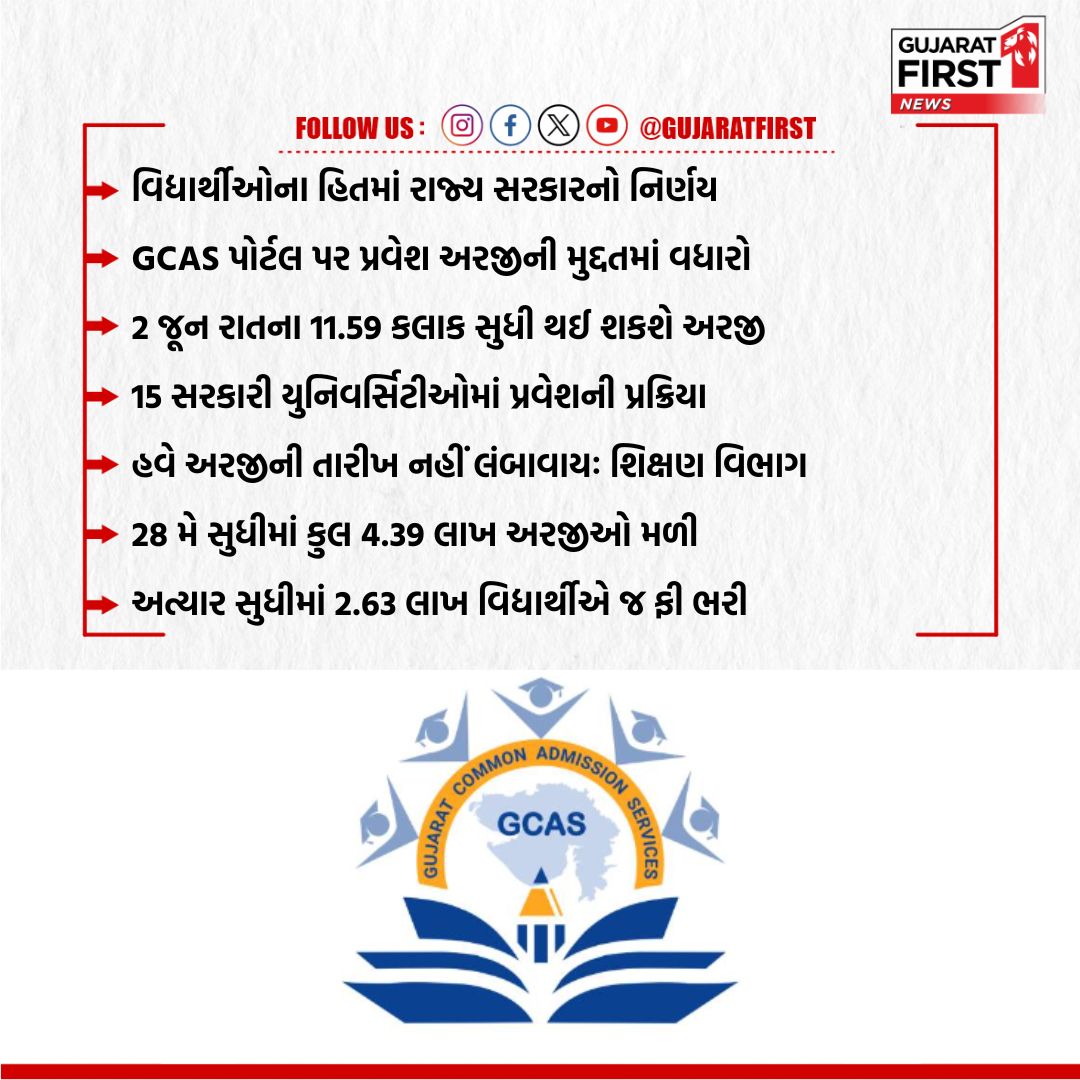 GujaratFirst's tweet photo. વિદ્યાર્થીઓના હિતમાં રાજ્ય સરકારનો નિર્ણય | Gujarat First 

@irushikeshpatel @kuberdindor 
@prafulpbjp @EduMinOfGujarat 
@gujuni1949 @hng_uni @SauUniOfficial 
@Themsubaroda @vnsgu1965 

#GCAS #GCASUpdate #Admission2024 
#GujaratFirst #EducationDepartment https://t.co/25Ia9vaGOF