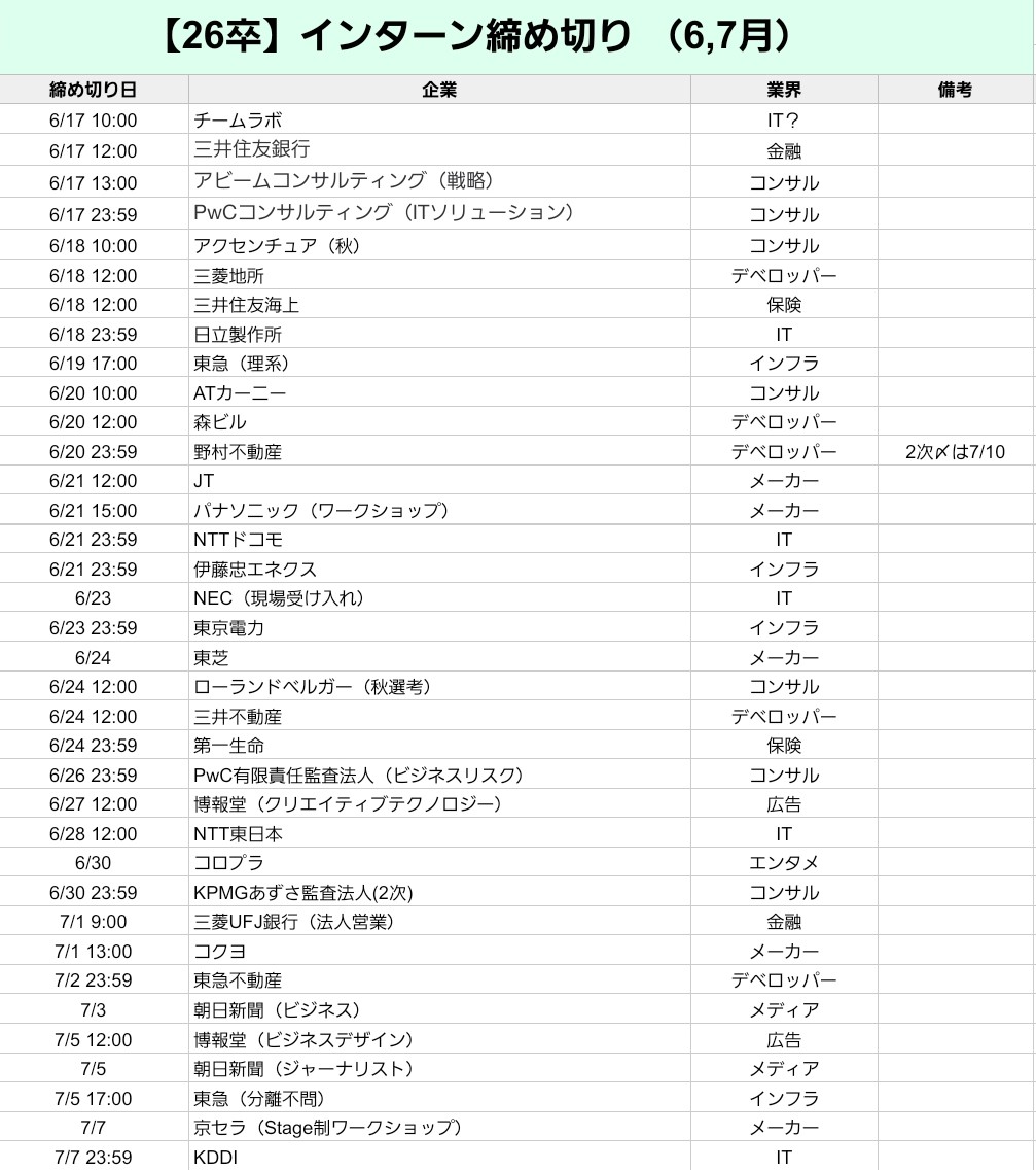 【70社網羅】5,6,7月 大手インターン締切 🐾

全部マイページで確認したガチ正確な日程！
志望企業は早めに対策にゃ🐈（5/29 更新）

#26卒 #就活