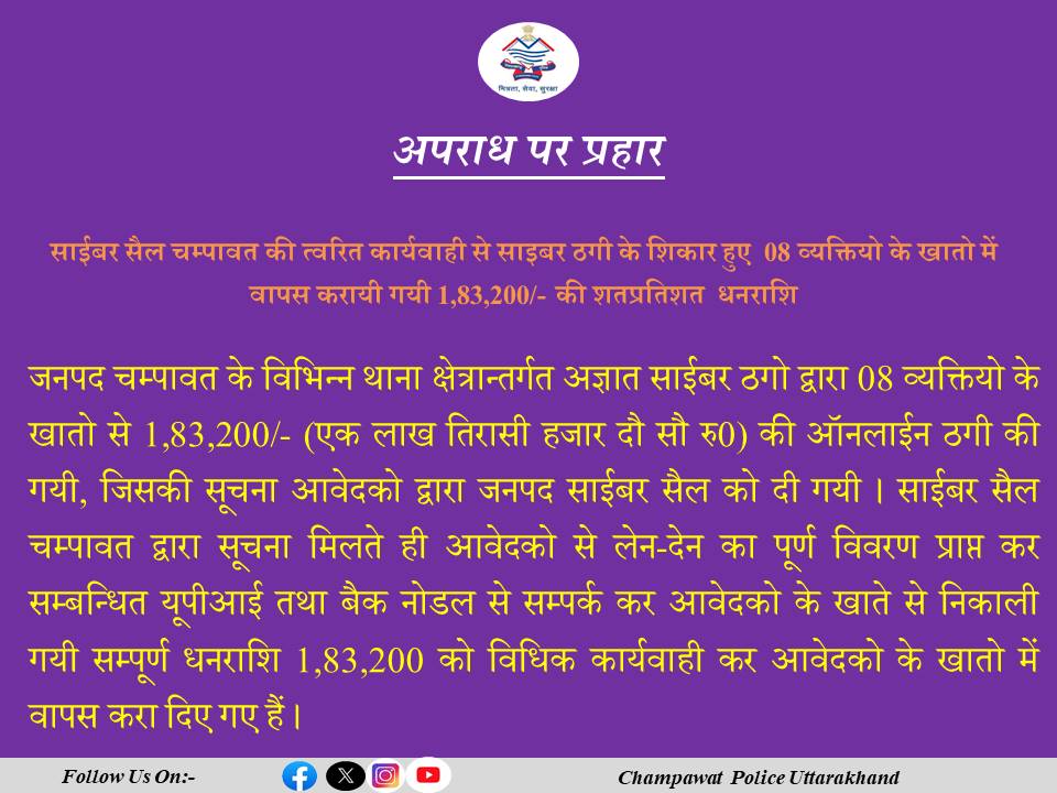 साईबर सैल चम्पावत की त्वरित कार्यवाही से साइबर ठगी के शिकार हुए 08 व्यक्तियो के खातो में वापस करायी गयी 1,83,200/- की शतप्रतिशत धनराशि #UttarakhandPolice #Champawatpolice #Cybersecurity