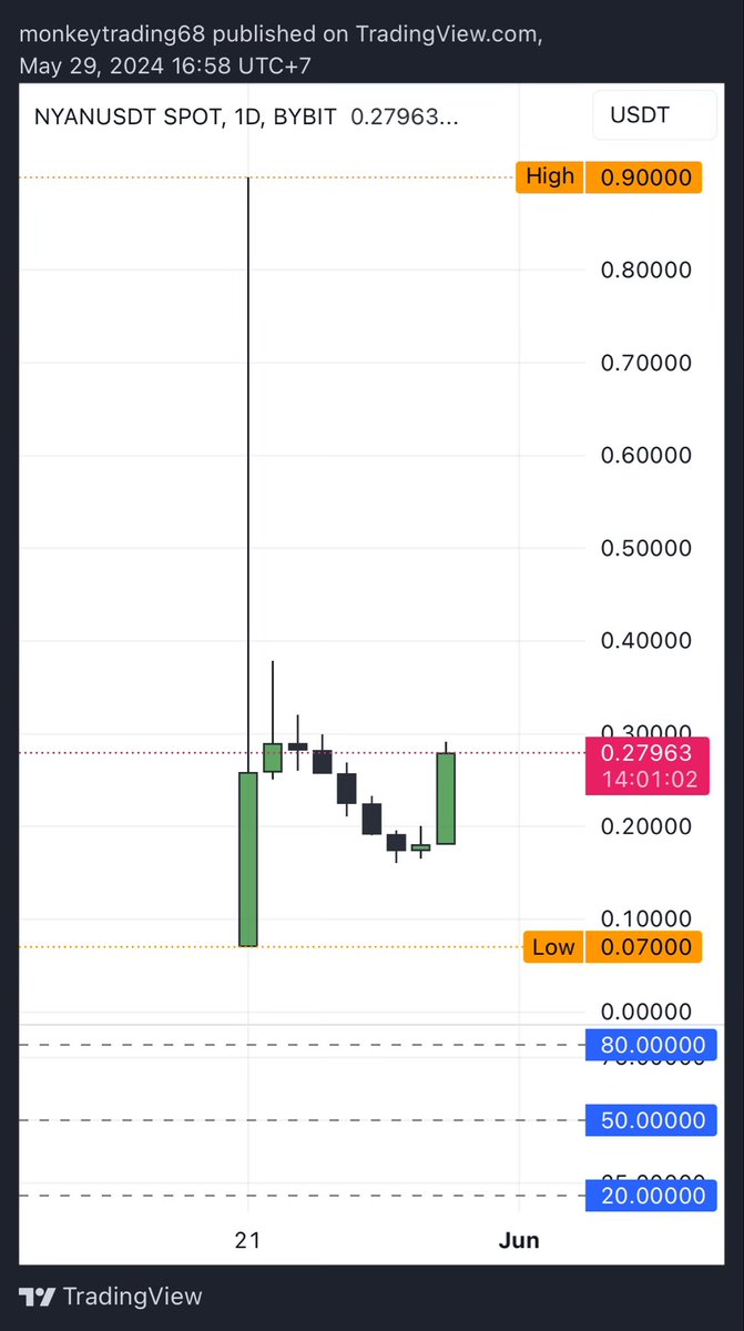 Monkey Trading tweet media
