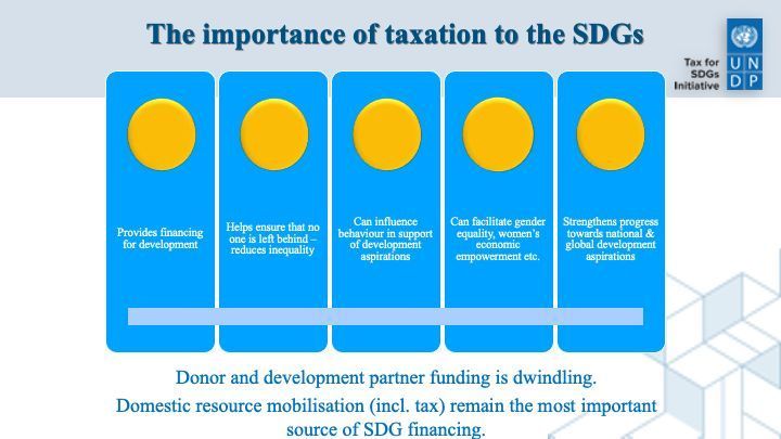 🌍✨ Join us in aligning #TaxEducation with #SDGs! Our campaign aims to enhance media's role in promoting tax compliance and achieving sustainable development goals. #Zimbabwe #Vision2030 📈📚 @noradno #ZIMRA