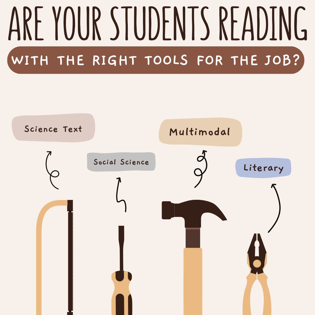TWUEducation's tweet photo. Texts require varied strategies. Equip students to discern text types and apply appropriate strategies. @TWULitandLearn #TextStrategies #TWULitandLearn #ReaderResponse Contributed by Kyle Koehn https://t.co/VPt8D0VLYG