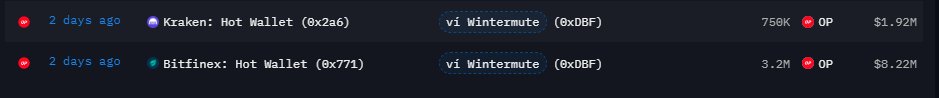 #Wintermute transferred 10M tokens to the #Optimism project wallet 14H  ago, and also deposited 700K tokens to Binance 4H ago. 

Two days ago, there was a move to accumulate 4M tokens from the exchange to the wallet.

There could be two scenarios: 

[1] It is the expiration date