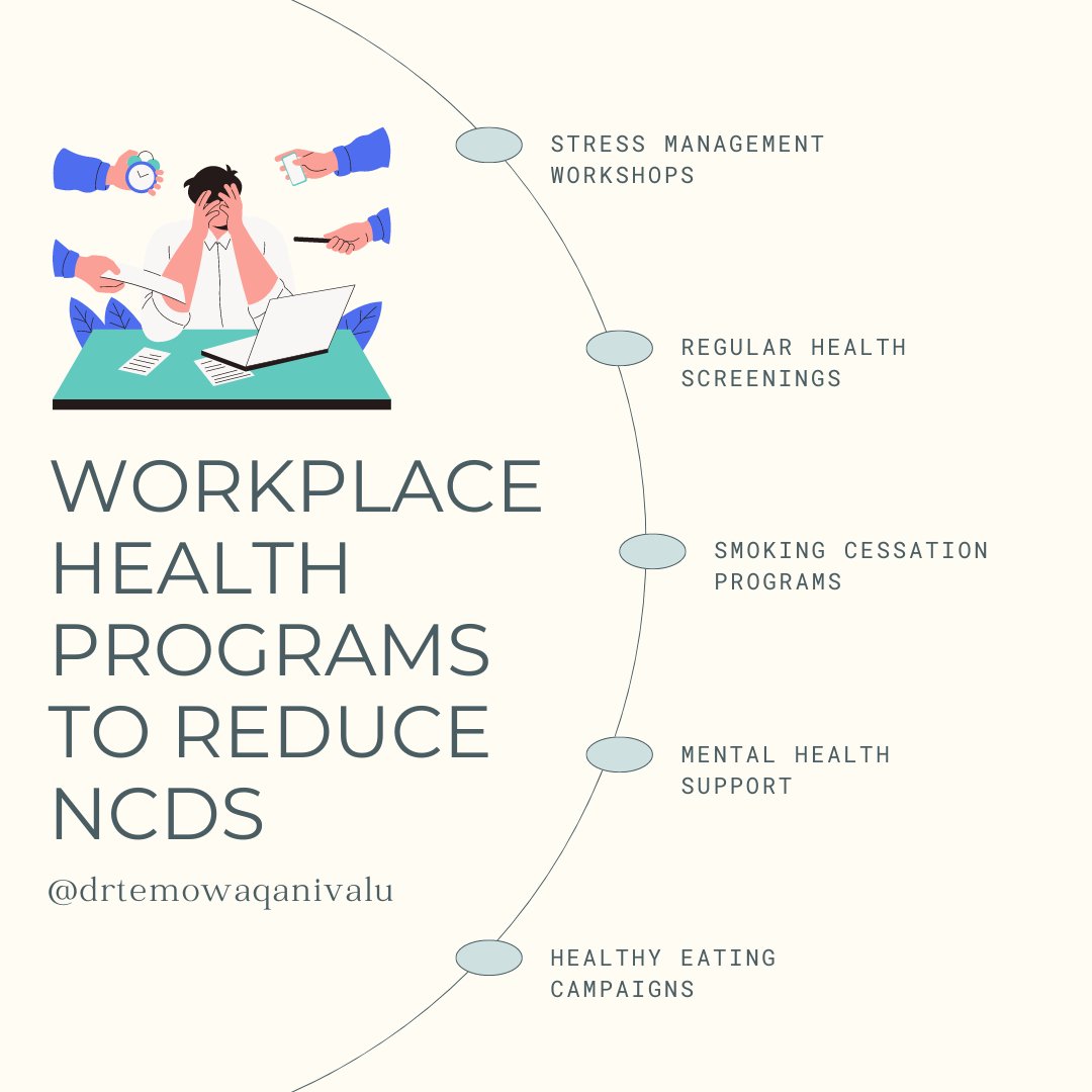 Boost Your Workplace Health! Implement stress management workshops, regular health screenings, smoking cessation programs. #WorkplaceHealth #NCDPrevention #EmployeeWellbeing #HealthyWorkplace #drtemokwaqanivalu