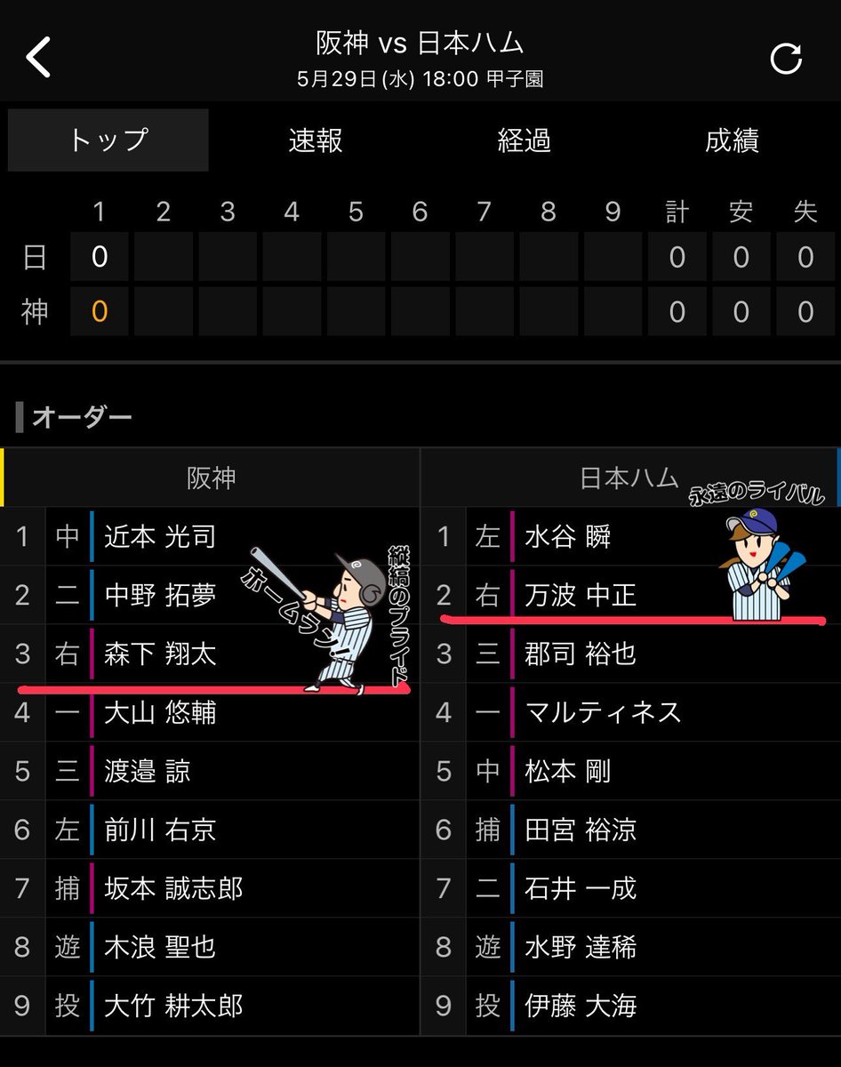 保土ヶ谷球場…横浜スタジアム…ここが高校時代『お互いの鎬を削る場所』だった⚾️🏟️
プロ野球人として全国の球児の憧れ甲子園で、また勝負することが出来るのは幸せだね😉✨
頑張れ神奈川高校野球っ子💙💛💚

#森下翔太  #東海大相模
#万波中正  #横浜高校