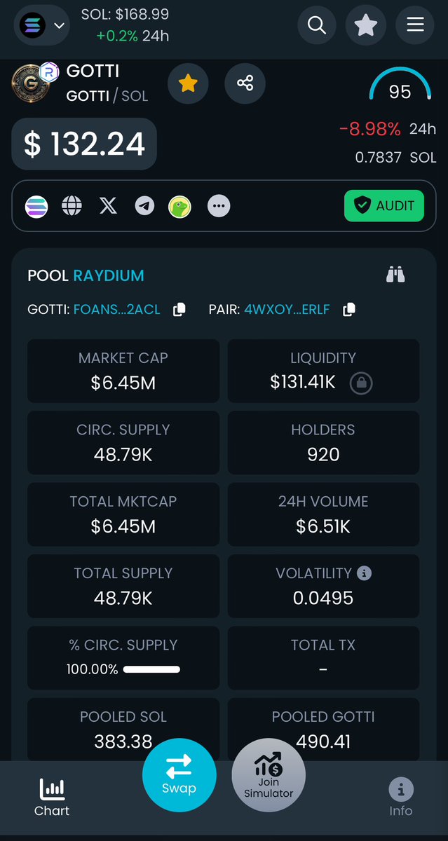 Just posting this for historical record only. Today May 29th 2024 you could purchase 1 GOTTI for this price! <a href="/GottiToken/">GOTTI</a> $GOTTI #Mkid