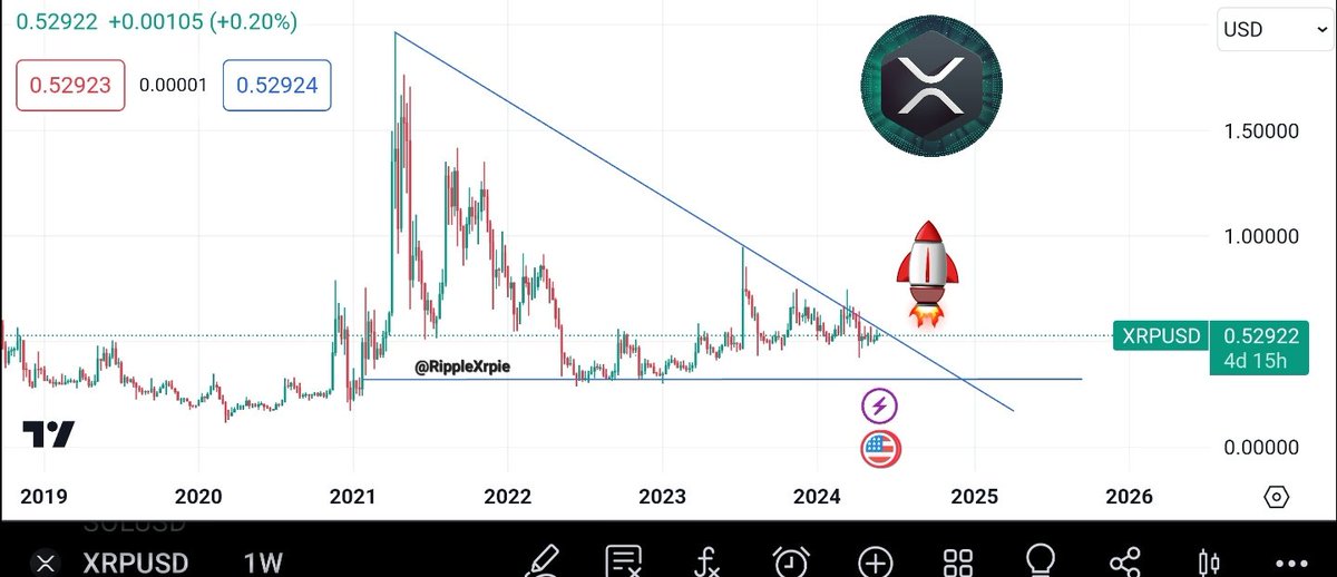 #XRP WILL PUMP THE HARDEST! Leave a like if your bags are packed.