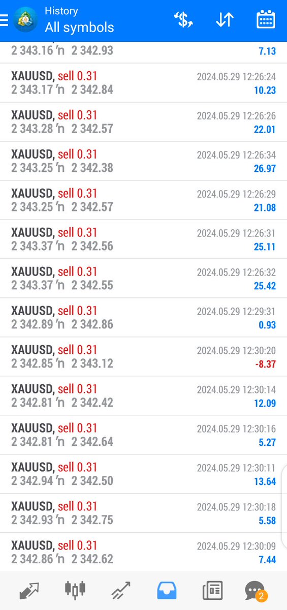 Forex account manager: join our telegraph for free signals and account management services Come to join my link 👇 t.me/forexknowlege99 #GOLD #XAUUSD t.me/forexknowlege99
