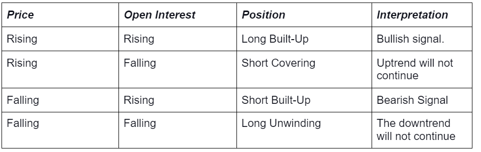 In this THREAD I will explain “Basic Trading Indicators” 1. RSI + MACD ...